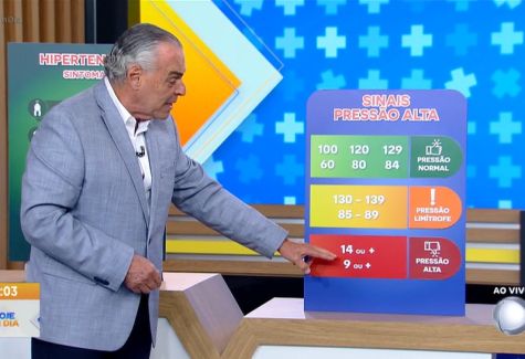Saiba como prevenir a pressão alta 
